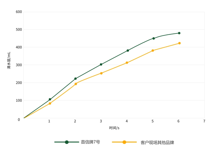 首信环保