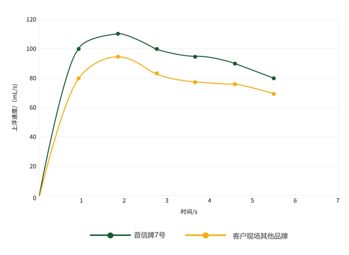 首信环保