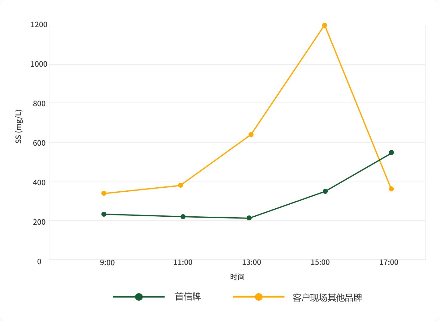 首信环保