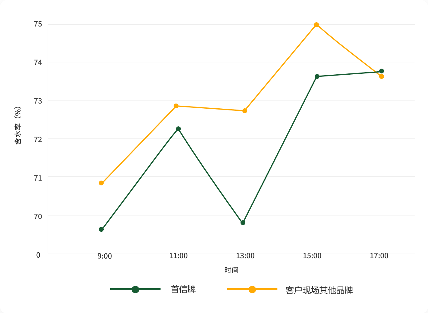 首信环保