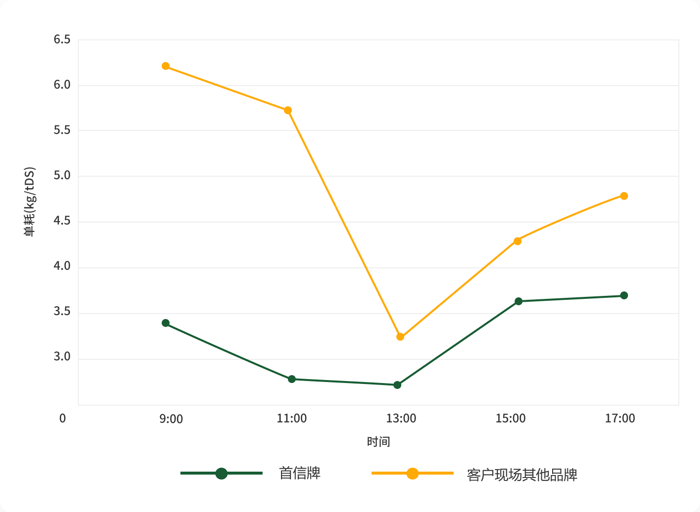 首信环保